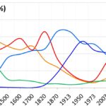 How to Read Lottery Result Charts and What All the Numbers Mean
