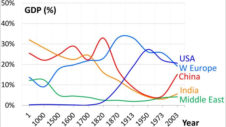 How to Read Lottery Result Charts and What All the Numbers Mean